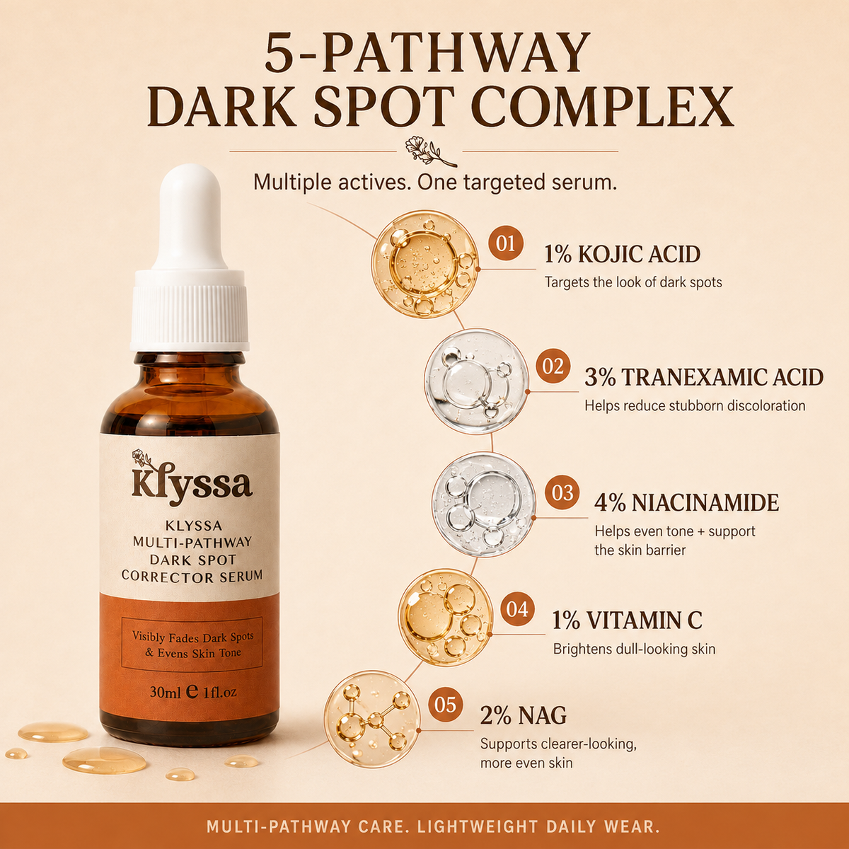 Klyssa Multi-Pathway Dark Spot Corrector Serum
